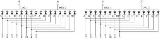 GLT-1132A ((B) HR 0.32&quot; 일관된 디지털 숫자 표시를 위한 1개의 LED 디지털 디스플레이